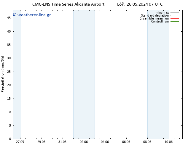  CMC TS  03.06.2024 07 UTC