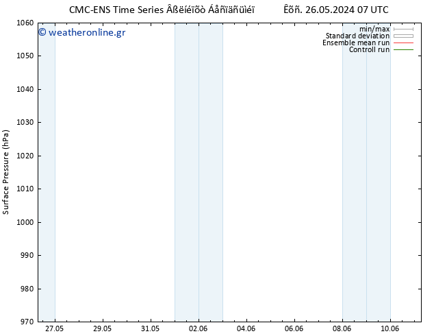      CMC TS  31.05.2024 19 UTC