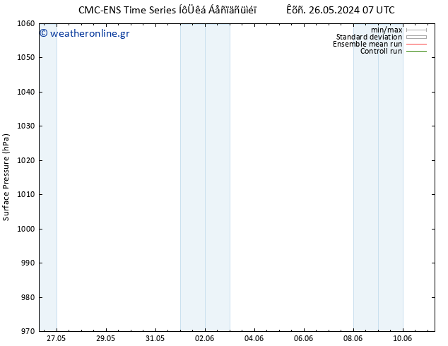      CMC TS  31.05.2024 19 UTC