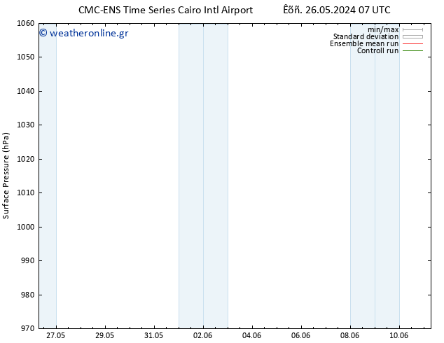      CMC TS  31.05.2024 07 UTC