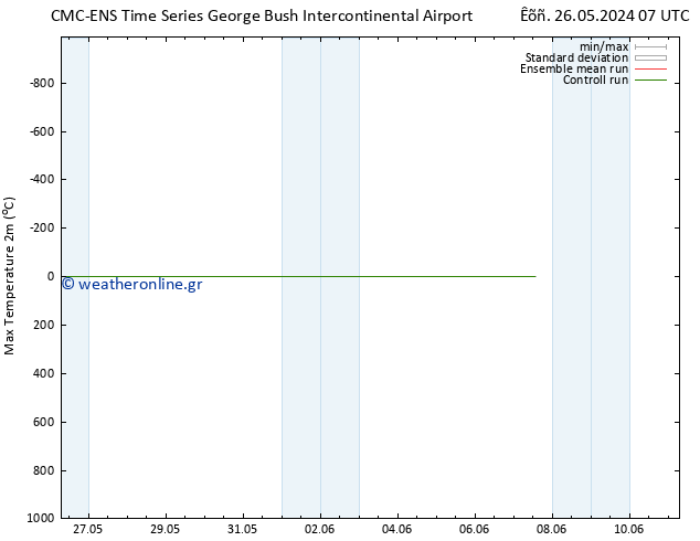 Max.  (2m) CMC TS  29.05.2024 19 UTC