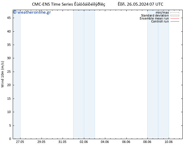  10 m CMC TS  28.05.2024 13 UTC