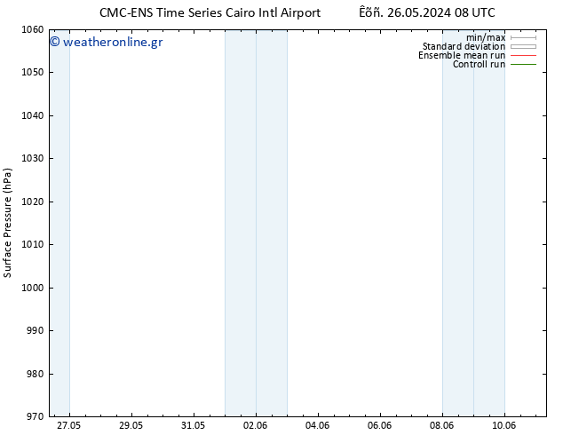      CMC TS  30.05.2024 08 UTC