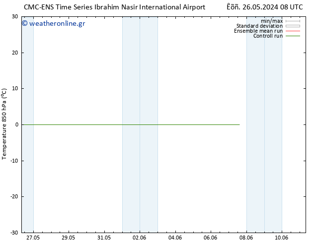 Temp. 850 hPa CMC TS  30.05.2024 08 UTC