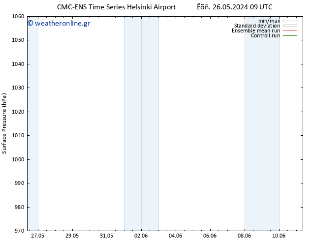      CMC TS  30.05.2024 15 UTC