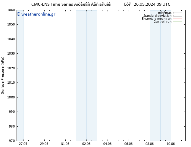     CMC TS  30.05.2024 15 UTC
