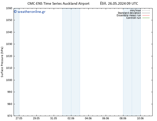      CMC TS  29.05.2024 09 UTC