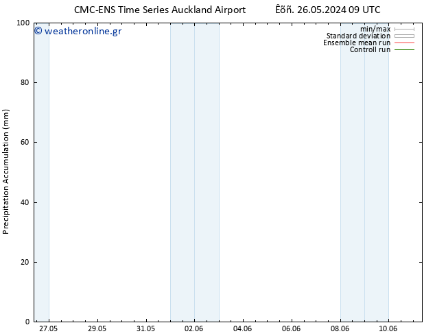 Precipitation accum. CMC TS  26.05.2024 09 UTC