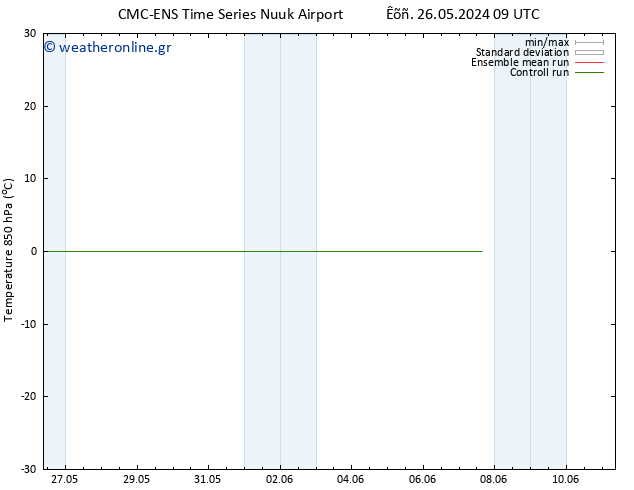 Temp. 850 hPa CMC TS  27.05.2024 09 UTC