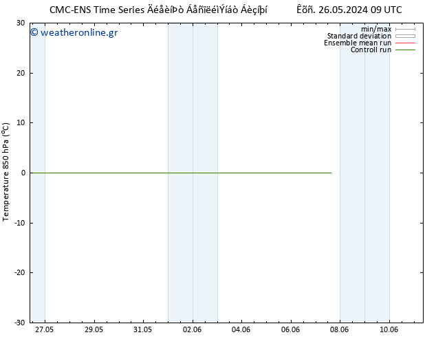 Temp. 850 hPa CMC TS  28.05.2024 21 UTC
