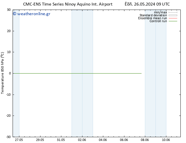 Temp. 850 hPa CMC TS  30.05.2024 09 UTC