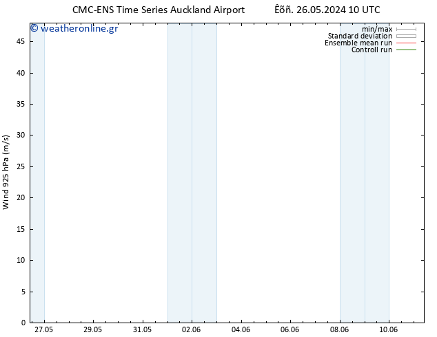  925 hPa CMC TS  28.05.2024 04 UTC