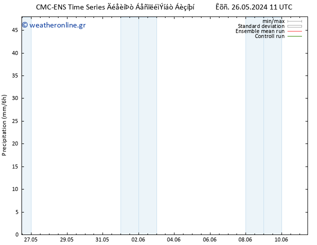  CMC TS  07.06.2024 17 UTC