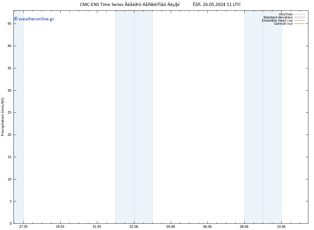  CMC TS  29.05.2024 11 UTC