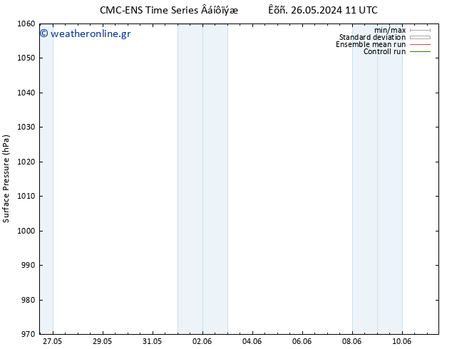      CMC TS  31.05.2024 17 UTC