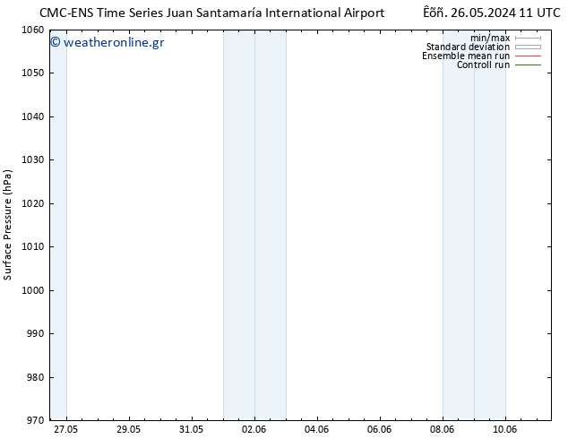      CMC TS  27.05.2024 17 UTC