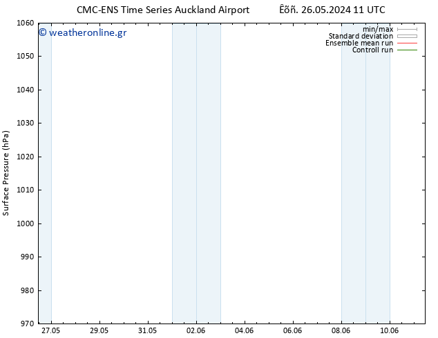      CMC TS  30.05.2024 11 UTC