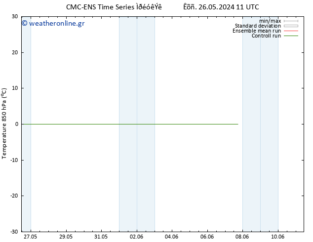 Temp. 850 hPa CMC TS  27.05.2024 17 UTC