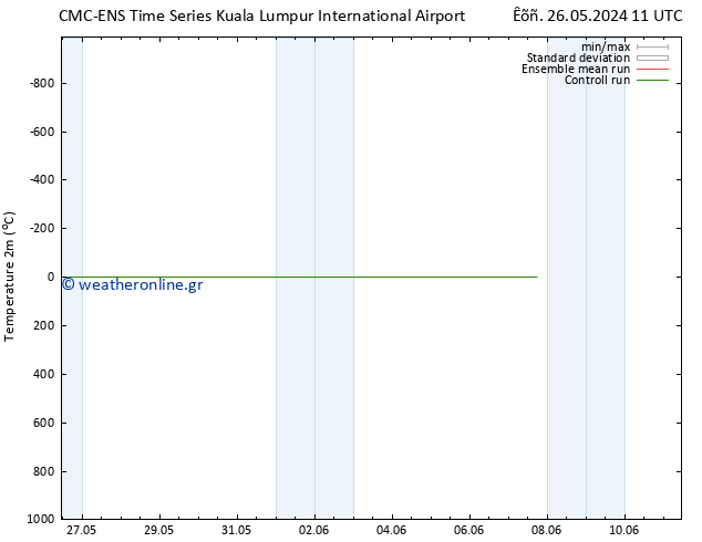     CMC TS  31.05.2024 05 UTC