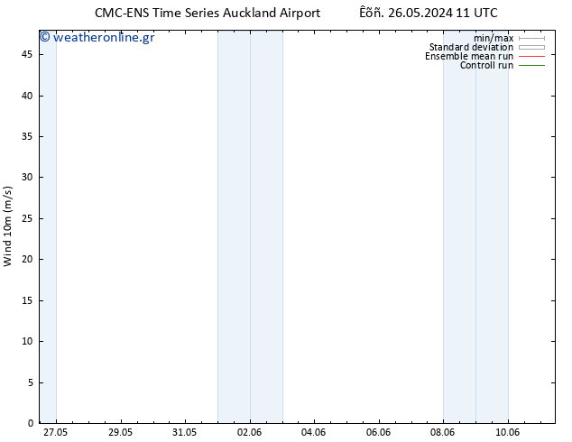  10 m CMC TS  03.06.2024 05 UTC