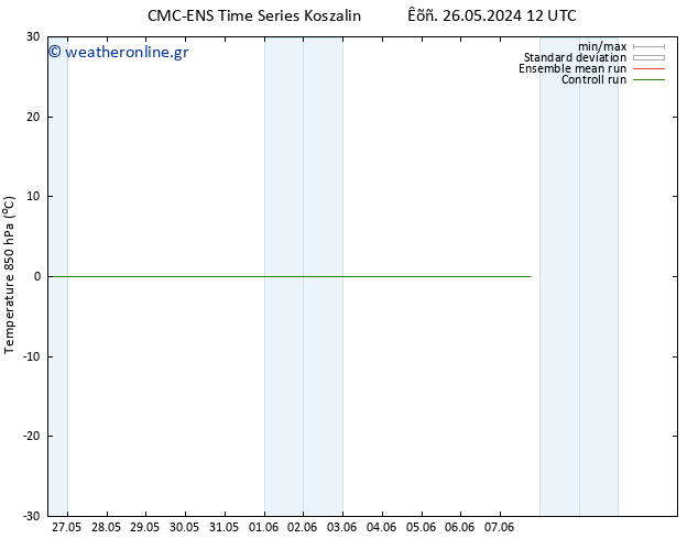 Temp. 850 hPa CMC TS  05.06.2024 12 UTC