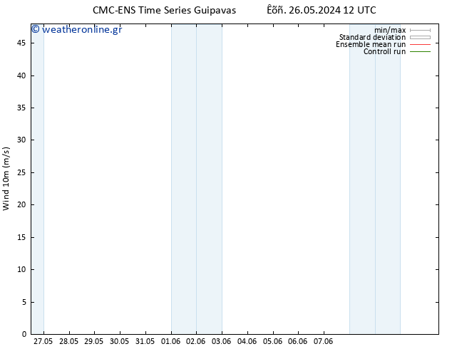  10 m CMC TS  30.05.2024 18 UTC