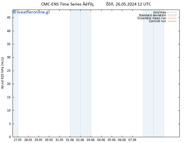  925 hPa CMC TS  27.05.2024 12 UTC