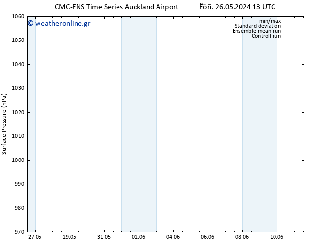      CMC TS  07.06.2024 19 UTC