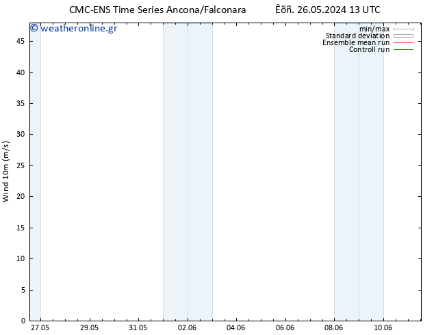  10 m CMC TS  30.05.2024 19 UTC