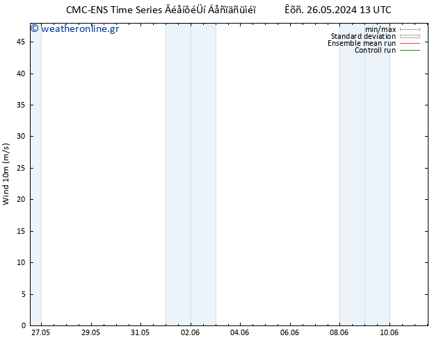  10 m CMC TS  26.05.2024 13 UTC