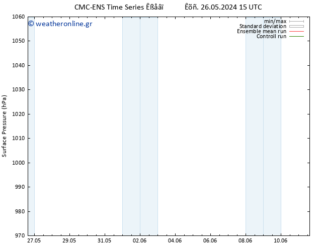      CMC TS  30.05.2024 03 UTC