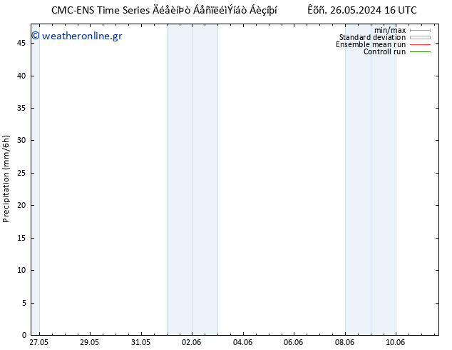  CMC TS  02.06.2024 10 UTC