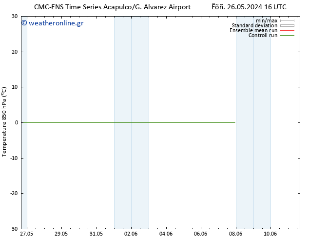 Temp. 850 hPa CMC TS  29.05.2024 16 UTC