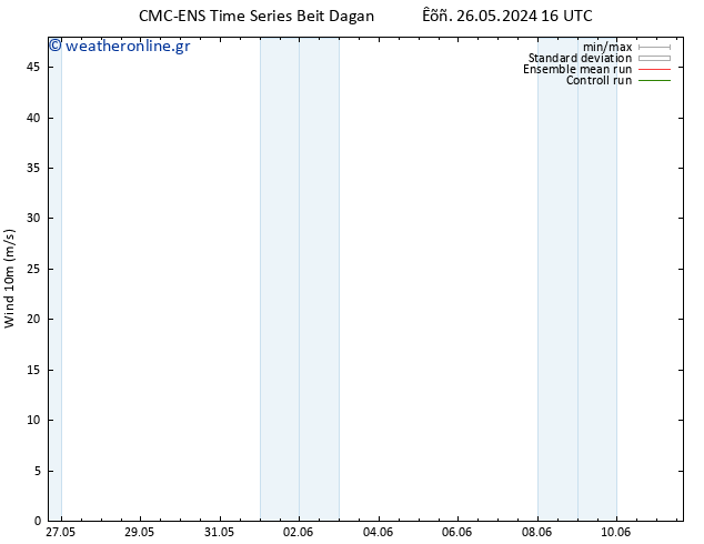  10 m CMC TS  02.06.2024 22 UTC