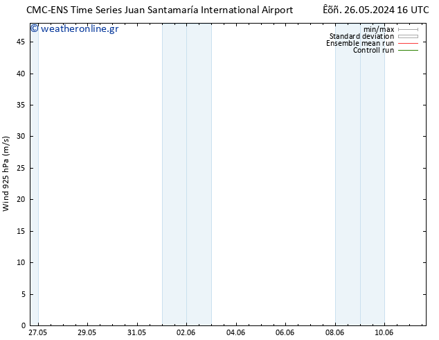  925 hPa CMC TS  07.06.2024 22 UTC