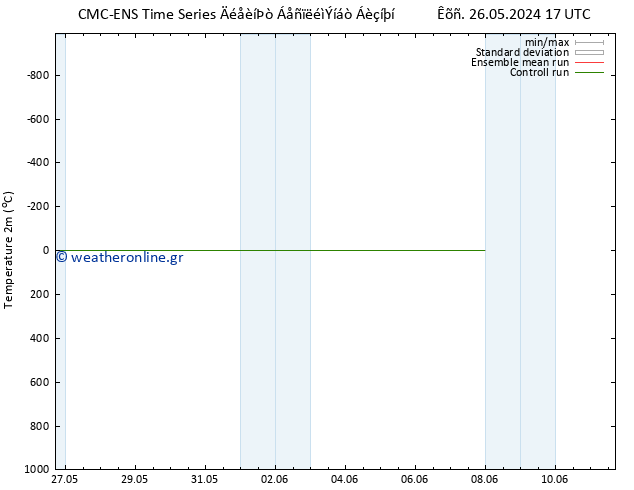     CMC TS  03.06.2024 11 UTC