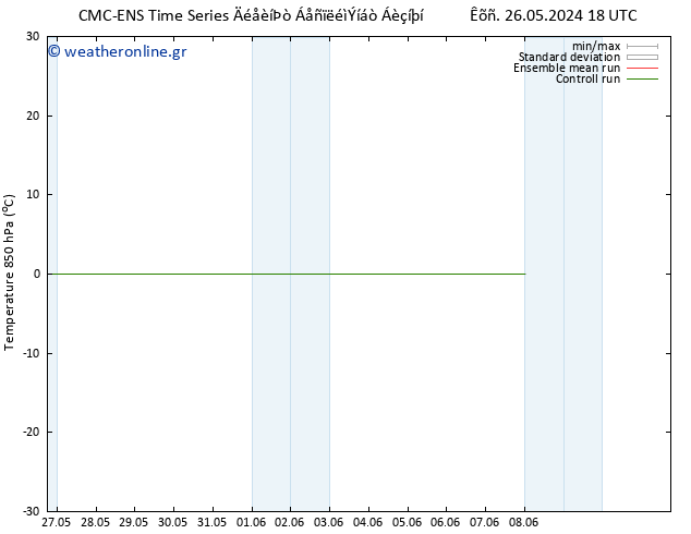 Temp. 850 hPa CMC TS  27.05.2024 12 UTC