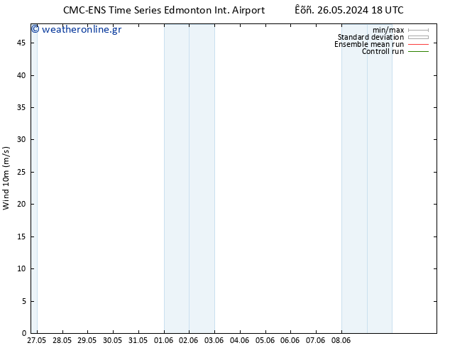 10 m CMC TS  29.05.2024 18 UTC