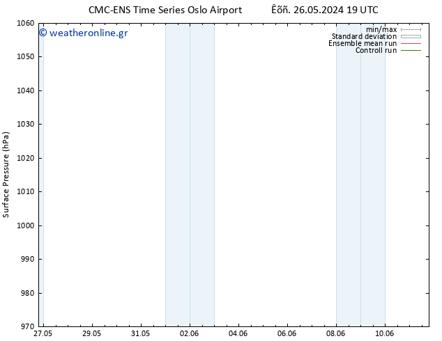      CMC TS  31.05.2024 01 UTC