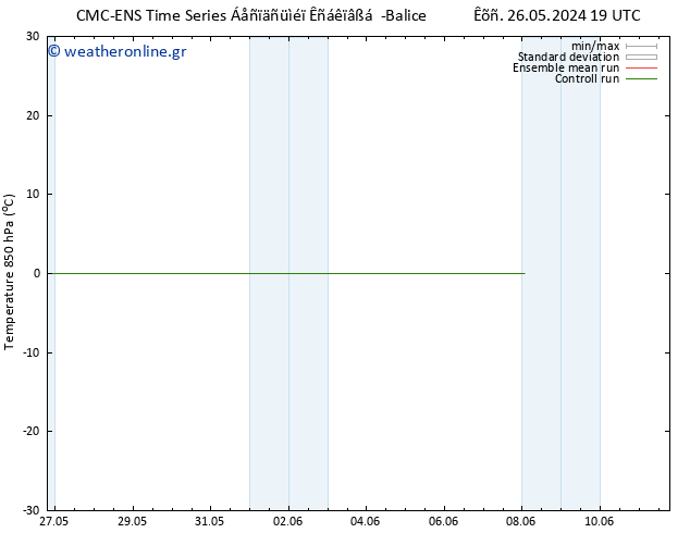 Temp. 850 hPa CMC TS  05.06.2024 19 UTC