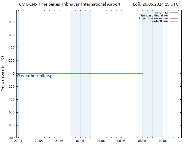     CMC TS  31.05.2024 13 UTC