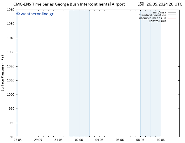      CMC TS  31.05.2024 08 UTC