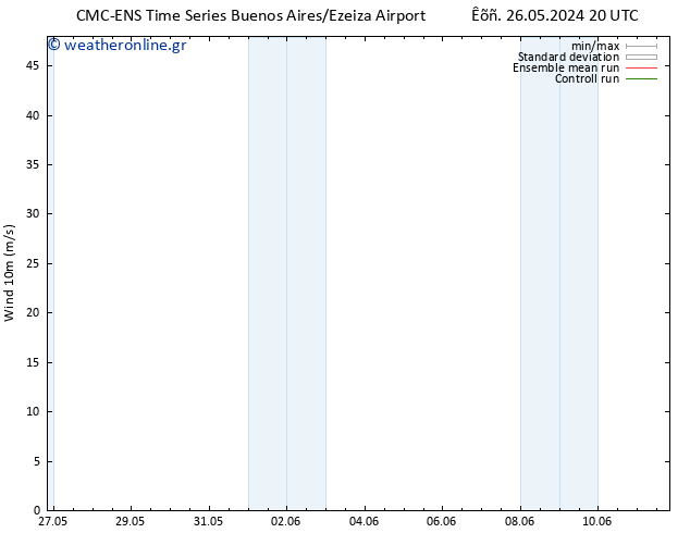  10 m CMC TS  03.06.2024 08 UTC