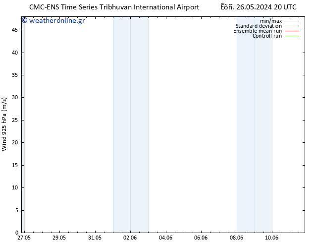  925 hPa CMC TS  03.06.2024 08 UTC