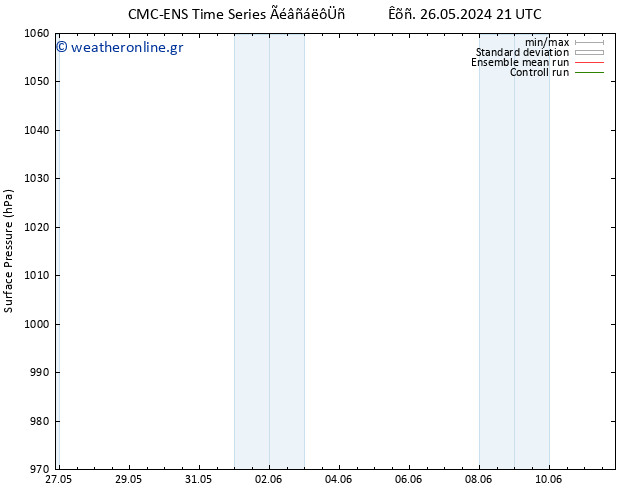      CMC TS  28.05.2024 09 UTC