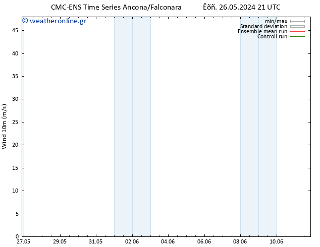  10 m CMC TS  27.05.2024 03 UTC