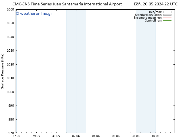      CMC TS  27.05.2024 04 UTC