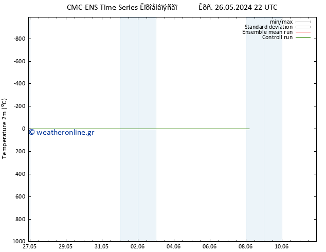     CMC TS  29.05.2024 16 UTC