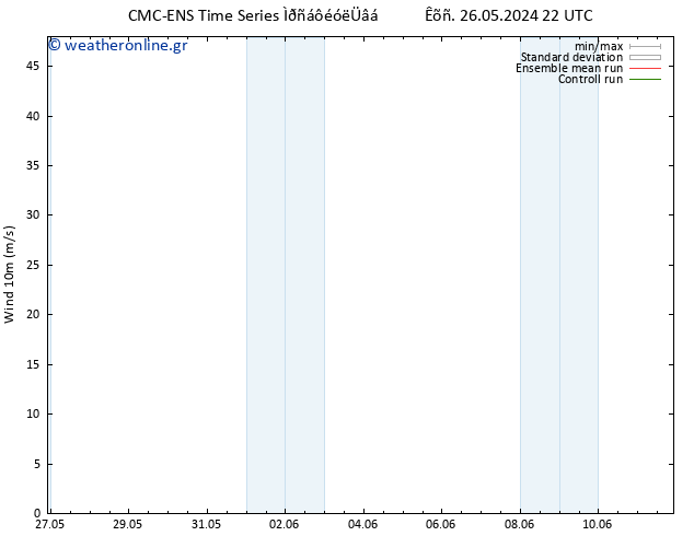  10 m CMC TS  31.05.2024 04 UTC