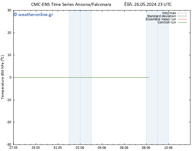 Temp. 850 hPa CMC TS  27.05.2024 23 UTC